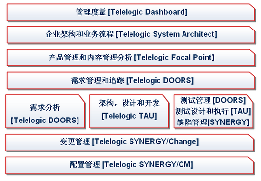doors脚本语言有哪些?